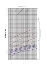 Preview for 100 page of Acson international ACC 10CW Manual