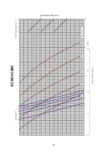 Preview for 101 page of Acson international ACC 10CW Manual