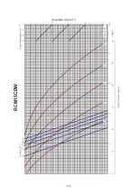 Preview for 102 page of Acson international ACC 10CW Manual