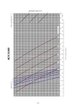 Preview for 105 page of Acson international ACC 10CW Manual