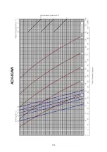 Preview for 106 page of Acson international ACC 10CW Manual