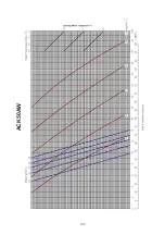 Preview for 107 page of Acson international ACC 10CW Manual