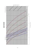 Preview for 108 page of Acson international ACC 10CW Manual