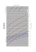 Preview for 110 page of Acson international ACC 10CW Manual