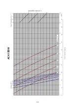 Preview for 111 page of Acson international ACC 10CW Manual