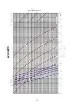 Preview for 112 page of Acson international ACC 10CW Manual