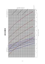 Preview for 113 page of Acson international ACC 10CW Manual