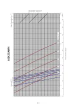 Preview for 115 page of Acson international ACC 10CW Manual