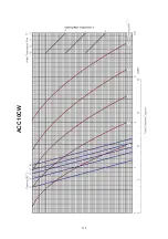 Preview for 119 page of Acson international ACC 10CW Manual