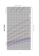 Preview for 120 page of Acson international ACC 10CW Manual