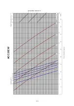 Preview for 121 page of Acson international ACC 10CW Manual