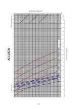 Preview for 122 page of Acson international ACC 10CW Manual