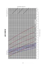 Preview for 123 page of Acson international ACC 10CW Manual