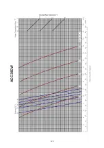 Preview for 125 page of Acson international ACC 10CW Manual