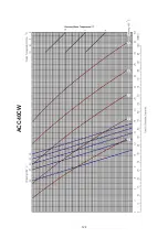 Preview for 126 page of Acson international ACC 10CW Manual