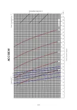 Preview for 127 page of Acson international ACC 10CW Manual