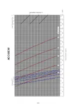 Preview for 128 page of Acson international ACC 10CW Manual