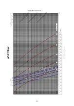 Preview for 129 page of Acson international ACC 10CW Manual