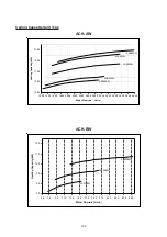 Preview for 134 page of Acson international ACC 10CW Manual