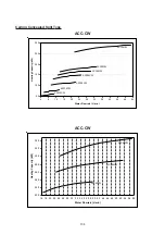 Preview for 136 page of Acson international ACC 10CW Manual