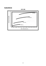 Preview for 137 page of Acson international ACC 10CW Manual