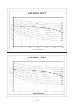 Preview for 32 page of Acson international ADB100D Manual