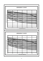 Preview for 36 page of Acson international ADB100D Manual