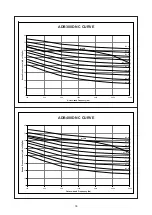 Preview for 41 page of Acson international ADB100D Manual