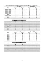 Preview for 44 page of Acson international ADB100D Manual