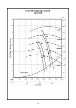 Preview for 47 page of Acson international ADB100D Manual