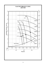 Preview for 60 page of Acson international ADB100D Manual