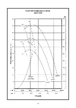 Preview for 61 page of Acson international ADB100D Manual