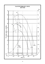 Preview for 62 page of Acson international ADB100D Manual