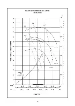 Preview for 64 page of Acson international ADB100D Manual