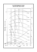 Preview for 68 page of Acson international ADB100D Manual