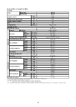 Preview for 82 page of Acson international ADB100D Manual