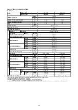 Preview for 85 page of Acson international ADB100D Manual