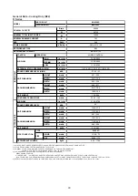 Preview for 95 page of Acson international ADB100D Manual