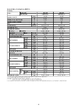 Preview for 99 page of Acson international ADB100D Manual