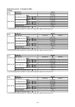 Preview for 148 page of Acson international ADB100D Manual