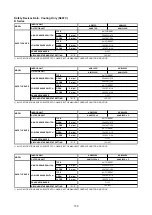 Preview for 152 page of Acson international ADB100D Manual