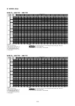 Preview for 160 page of Acson international ADB100D Manual