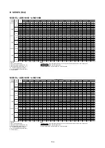 Preview for 161 page of Acson international ADB100D Manual