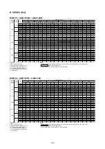 Preview for 162 page of Acson international ADB100D Manual