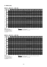 Preview for 171 page of Acson international ADB100D Manual