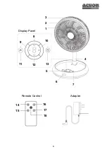 Preview for 6 page of Acson international AFF10A Operation Manual