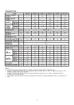 Preview for 5 page of Acson international AWH028C Technical Manual