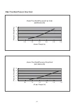 Preview for 18 page of Acson international AWH028C Technical Manual