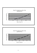 Preview for 20 page of Acson international AWH028C Technical Manual