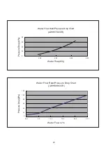 Preview for 21 page of Acson international AWH028C Technical Manual